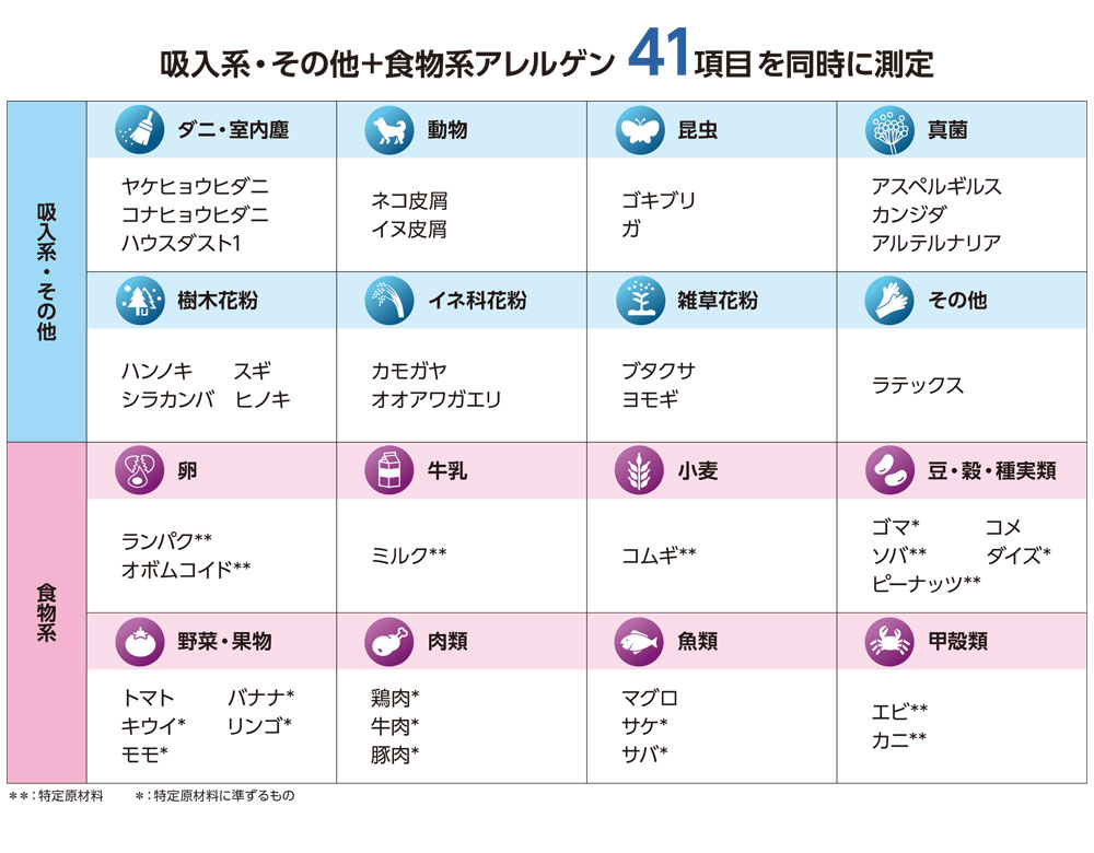 アレルゲン41項目